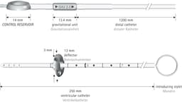 MAIN PICTURE FX152T, ...-Aesculap Article Picture (Media Manager)