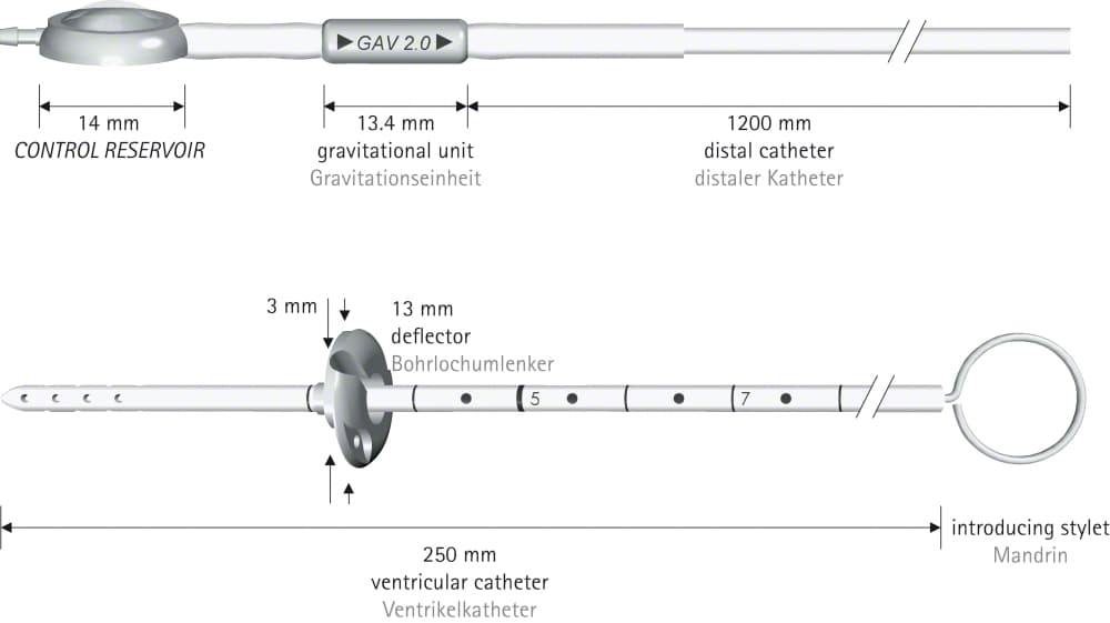 MAIN PICTURE FX152T, ...-Aesculap Article Picture (Media Manager)