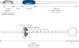 MAIN PICTURE FX815T, ...-Aesculap Article Picture (Media Manager)